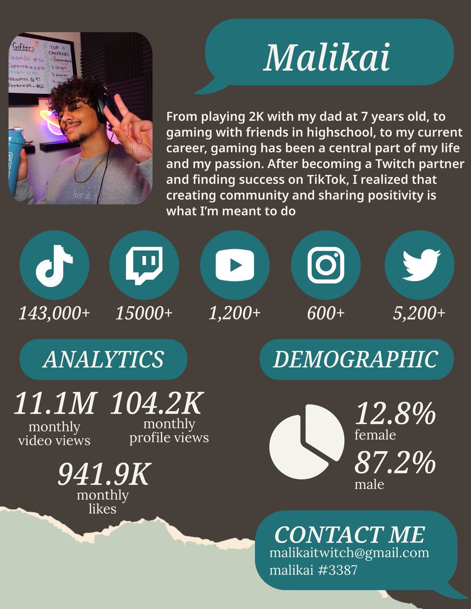 ayoMalikai's tweet image. Currently a F/A Valorant content creator looking for an organization to be apart of! Down to fly out to film content, photo shoots, etc. please feel free to dm me! rts/favs are appreciated ❤️

QUICK STATS:
- Twitch Partner
- 100+ average viewers 
- 145K on tiktok
- can twerk 🫡