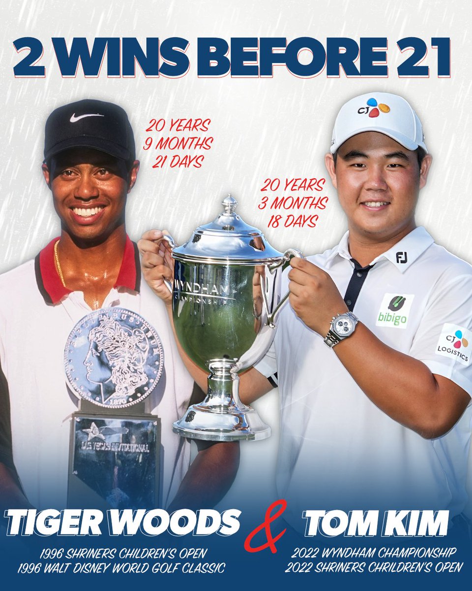 PGATour's tweet photo. History made.

Tom Kim is the first player since Tiger Woods to earn two PGA TOUR wins before turning 21 years old. https://t.co/cTUvjSFsdZ
