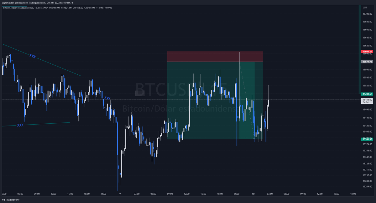 GoldenEagleTrading tweet media