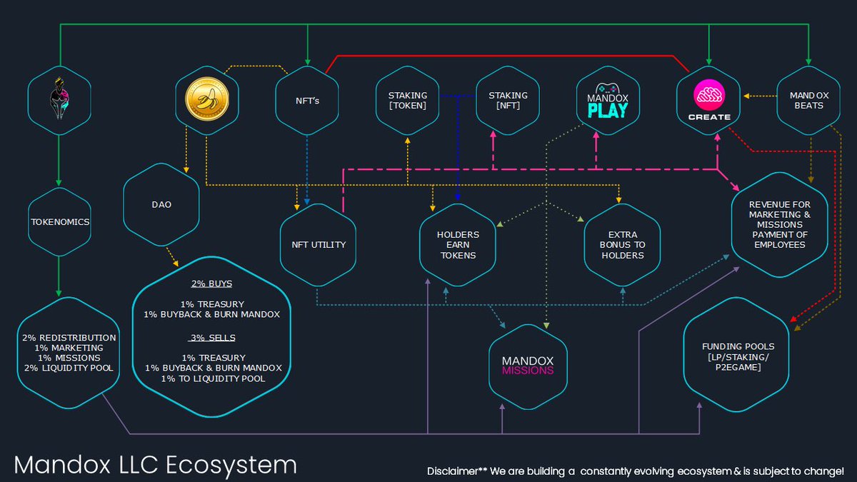 After seeing all the drama in defi today. Y’all could really use some #Mandox in your life. 

<a href="/OfficialMandox/">MANDOX</a> 

#crypto #cryptonews #defi #NFTs #erc20