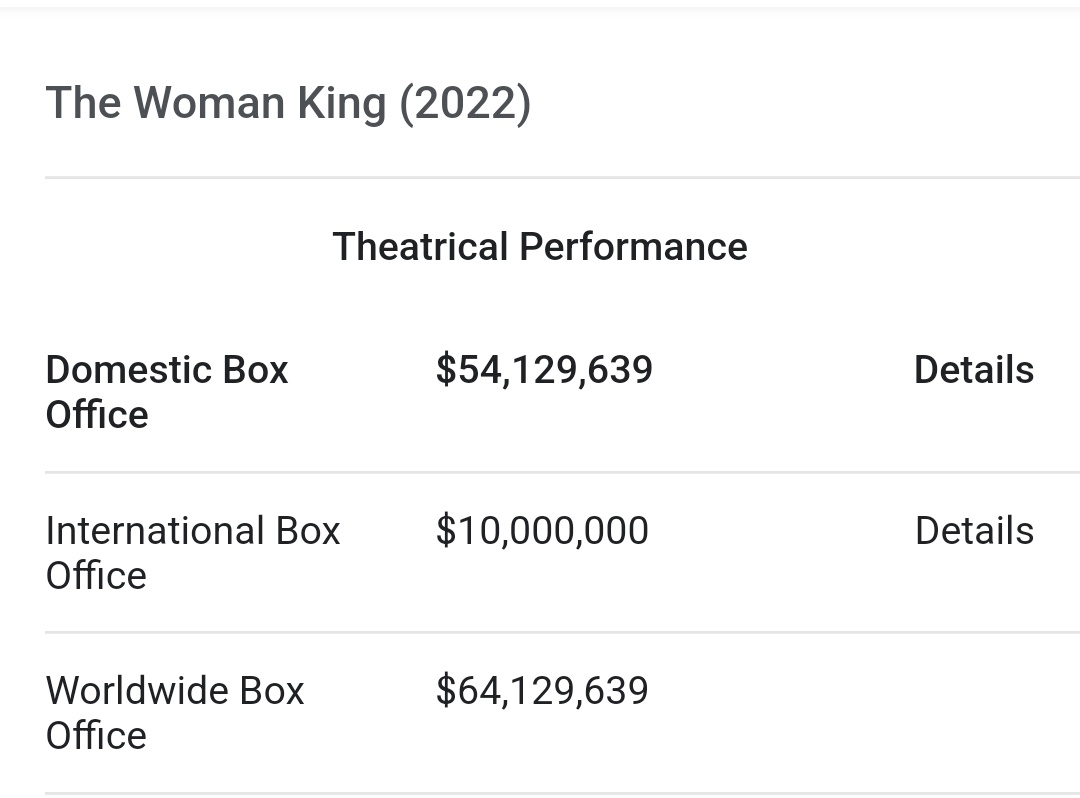 VoiceOfOurAnces's tweet photo. The Woman King box office numbers so far 👏 👏 

#boycottthewomanking
#FBAHATEGROUP 😢 😭 https://t.co/w2qtXh4Ooy