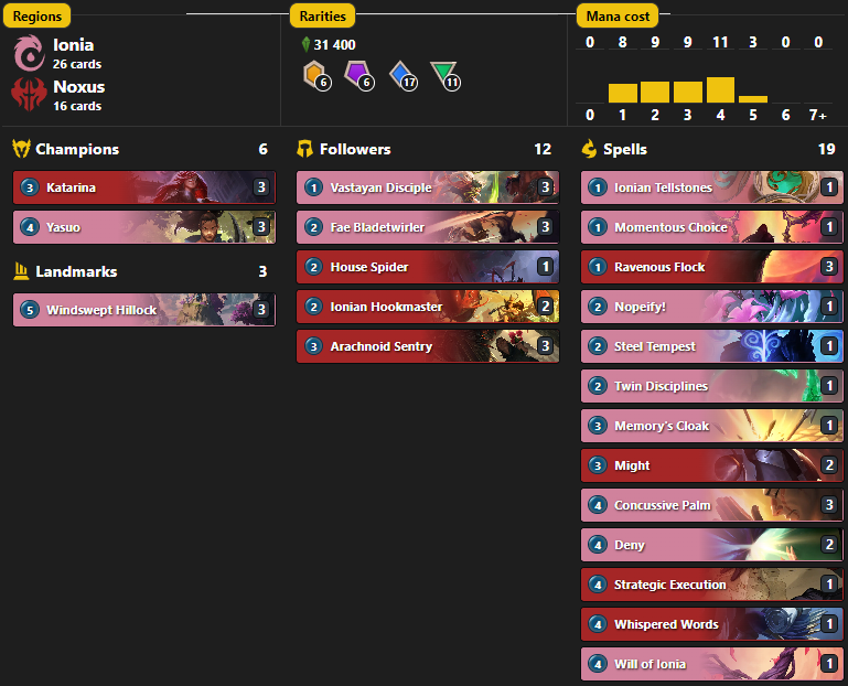 Feeling on top of the world rn I finally did it. ty so much to the homies who helped me prep, I couldn't do it without you. I am now forever the gigachad who won seasonals with Yasuo.