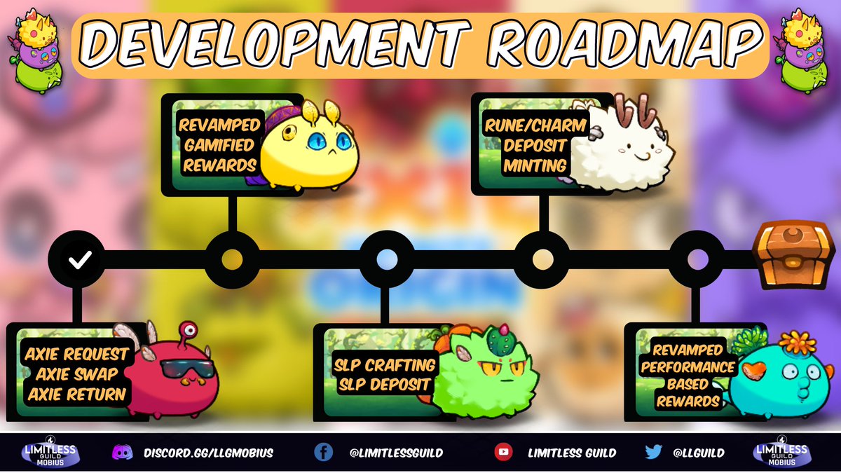 LLG_Mobius's tweet photo. 𝐋𝐋𝐆𝐌𝐨𝐛𝐢𝐮𝐬 𝐃𝐄𝐕𝐄𝐋𝐎𝐏𝐌𝐄𝐍𝐓 𝐔𝐏𝐃𝐀𝐓𝐄!
We have Deployed our website accessible to our aspirers to request their Axies seamlessly and timely from our pool of over 250,000 Axies!

Here's a sneak peek of what's next! 👀

(Order of development is subject to change) https://t.co/kQSRo3zSh0
