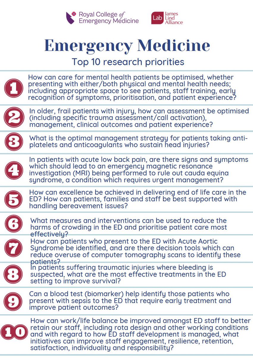For Everyone who is interested in EM research - have a look at <a href="/RCollEM/">Royal College of Emergency Medicine</a> top 10 research priorities! Very glad to see number 1 up there which is a particularly interest of mine 😊