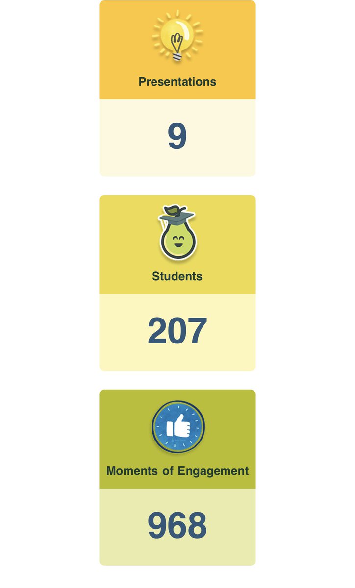 lazy_bookworm99's tweet photo. How do you know you opened your Innovation Center this week? When you get your weekly @PearDeck summary email #innovation #welcome #coach #comets #letsgo #lynwood #engagement @PlayBlooket #projectpear https://t.co/Um5N889sbn
