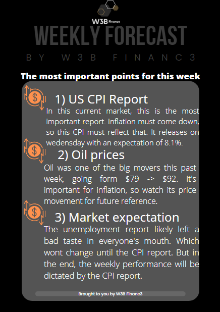 Weekly Forecast📰

Here are the most important points for this week📈

Let us know what you expect from the CPI this week👇