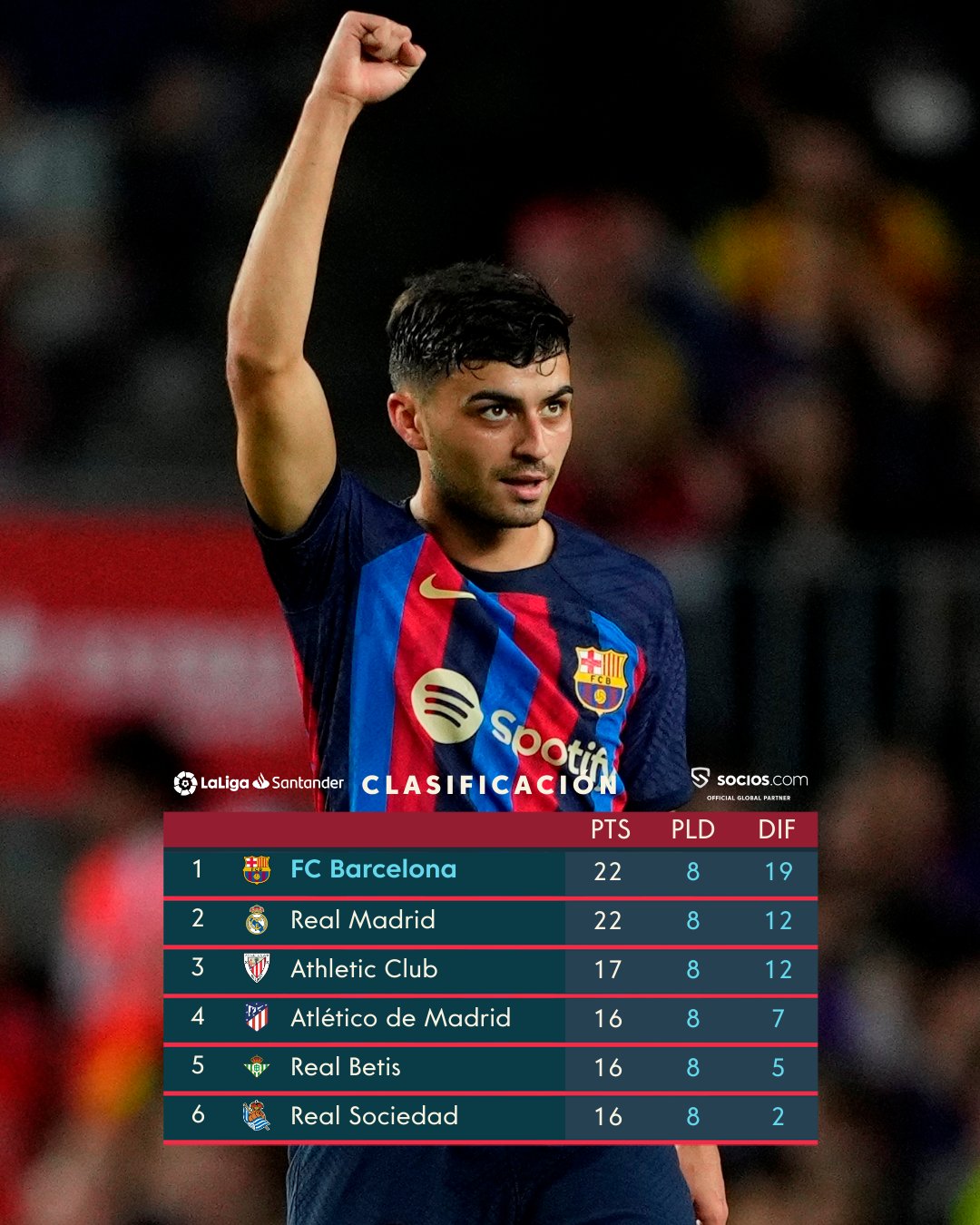 Classificació de atlètic de madrid