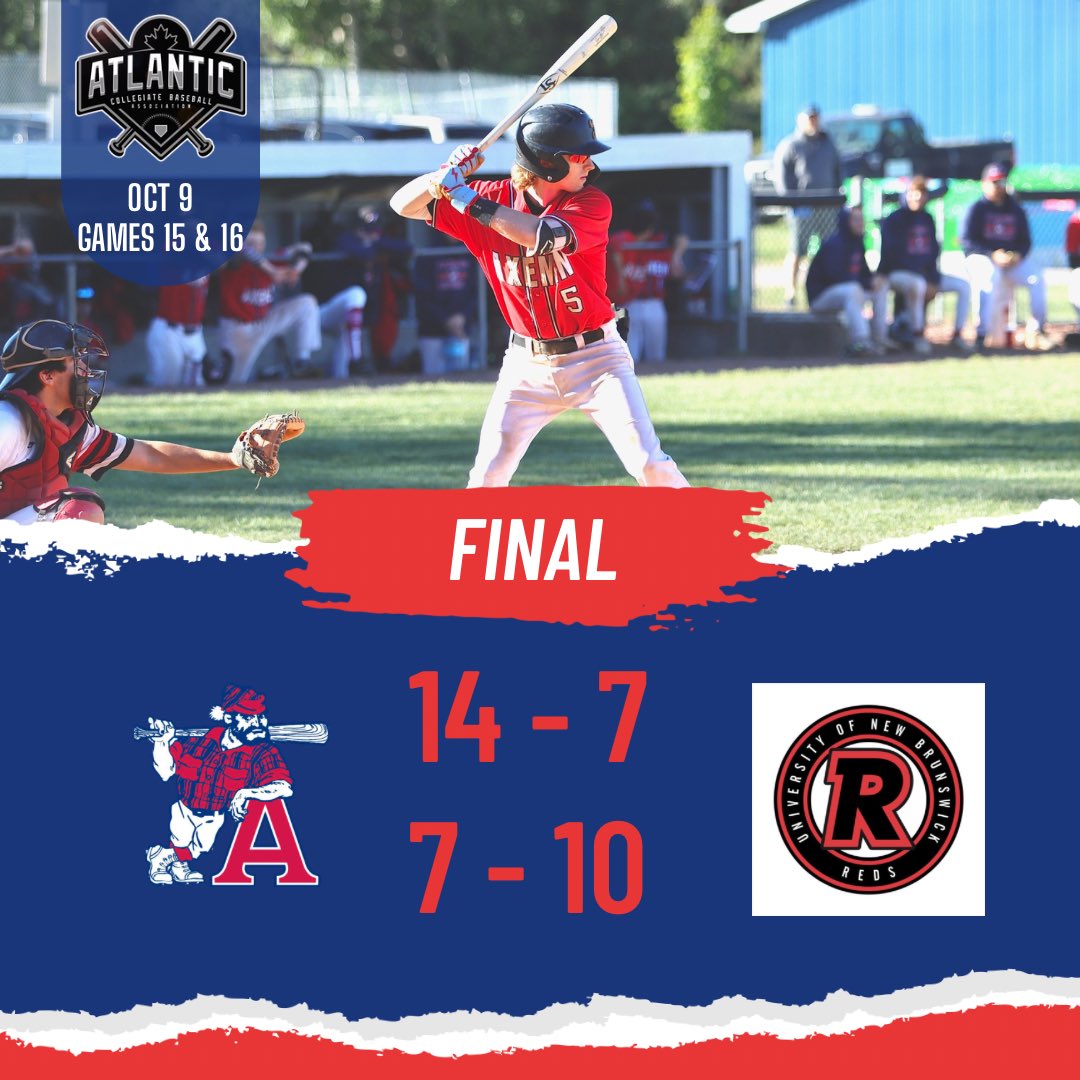 🪓 Axemen Split 🪵 

Acadia and UNB each take a game at Thompson Field. Great showing from the Axemen bats with 19 hits on the day. Cairns had the hot stick in Game 1 with 2 Doubles, going 3 for 5.

#Grit #GoAcadiaGo