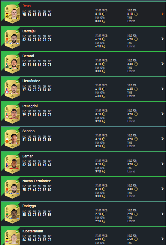 LionFut's tweet photo. Here are the sales since the morning 👇🏼
Really good UV/OP Selling day. Around 150k profit.
See you tomorrow 😉
#FIFA23 #FUT #FU23 https://t.co/LV8KG9emYj