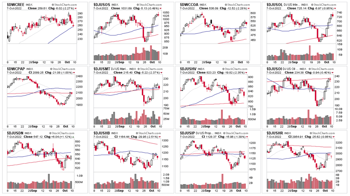 US Stocks Industry Groups Relative Strength (RS) Rankings The purpose