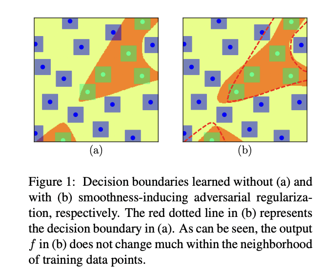 SakshamBassi's tweet photo. One of the recent works(https://t.co/anrqpifCks) shows decision boundaries being modified: https://t.co/WifQhBMvB8