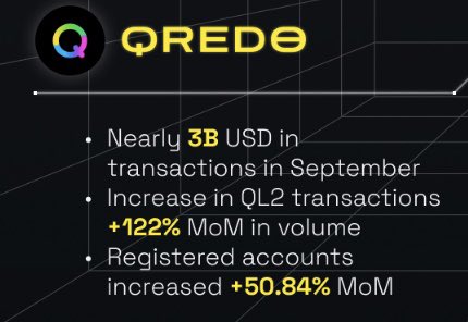 $QRDO stats 🔥