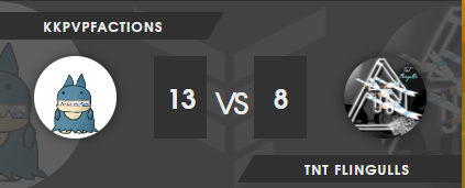 kk_PvP_Factions's tweet photo. GG's to @NotchPvp in a bout that was not easy! We started off hot this week thanks to @NideakK @MarioMaster420, and @JayrobbinStacks getting us out to an early 8-1 lead. Recap Monday on @JayrobbinStacks' stream! https://t.co/nW41wuhte2