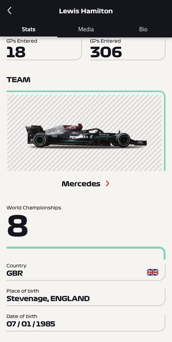 MAX HAS 1 AND LEWIS HAS 8 WORLD CHAMPIONSHIPS ON THE F1 APP?!?!?