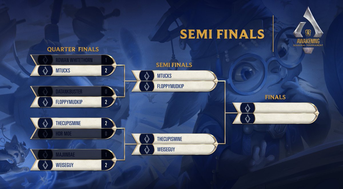 A new Seasonal Champion will carve their name in competitive <a href="/PlayRuneterra/">Legends of Runeterra</a> history today!

Tune in to witness <a href="/mtuck017/">Matthew Tuckson</a>, <a href="/TheFloppyMudkip/">FloppyMudkip</a> <a href="/thecupismine/">thecupismineLoR</a>, and weiseguy battle in the Awakening Seasonal Semi-Finals! 

🔴twitch.tv/legendsofrunet…