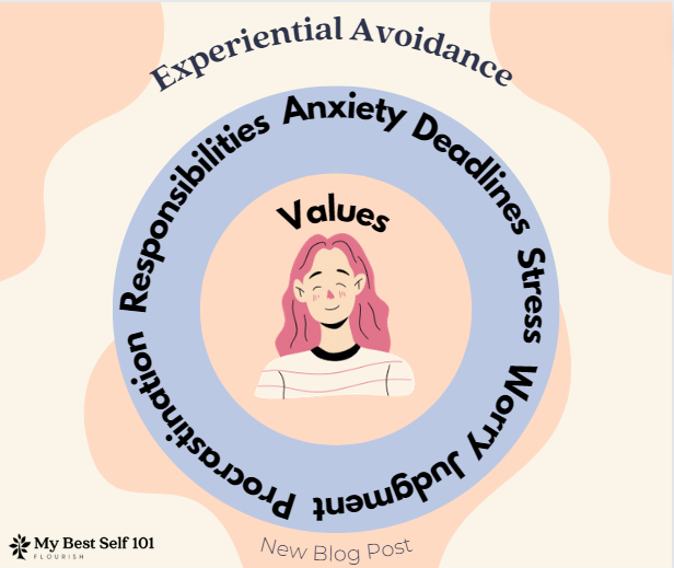 mybestself101's tweet photo. Learn how you can decrease Experiential Avoidance and use your values to find motivation to work toward your goals.

https://t.co/7OZ5g2qTpJ

#positivepsychology #mybestself101 #motivation #Values https://t.co/ub8yidWxnL