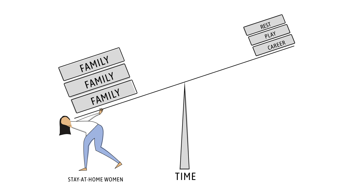 YunVisual's tweet photo. Women of our time.
.
.
.
.
.
.
follow @YunVisual for more.

#illustration #graphicdesign #drawing #figma #genderbias #sahm #ftwm #fairwage #divisionofresponsibility #womensupportingwomen #genderequality #genderstudies #artasactivism #womenempowerment #womenartists https://t.co/1AoDUJtq9u