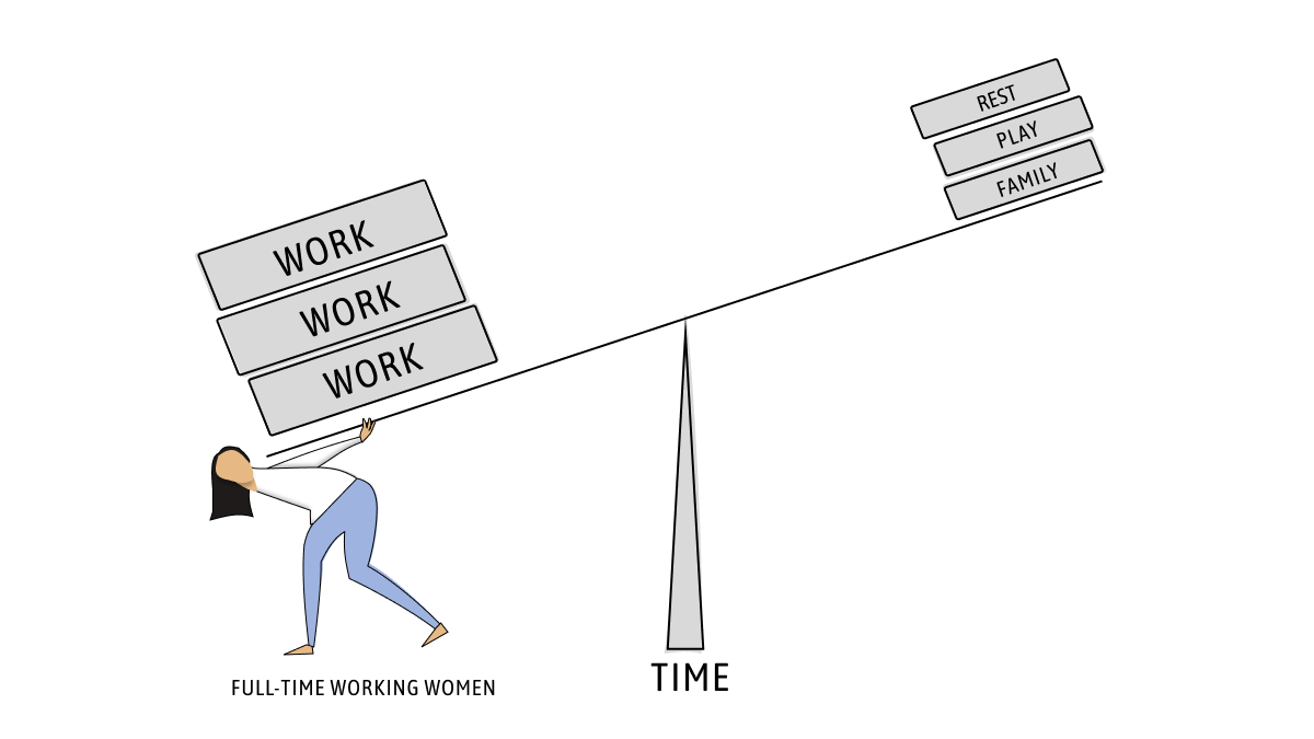 YunVisual's tweet photo. Women of our time.
.
.
.
.
.
.
follow @YunVisual for more.

#illustration #graphicdesign #drawing #figma #genderbias #sahm #ftwm #fairwage #divisionofresponsibility #womensupportingwomen #genderequality #genderstudies #artasactivism #womenempowerment #womenartists https://t.co/1AoDUJtq9u