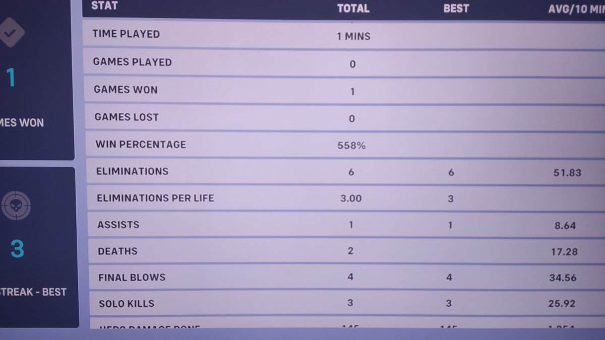 Skylugh's tweet photo. 558% win percentage #Overwatch2 #Overwatch https://t.co/SrYo0CY5i9