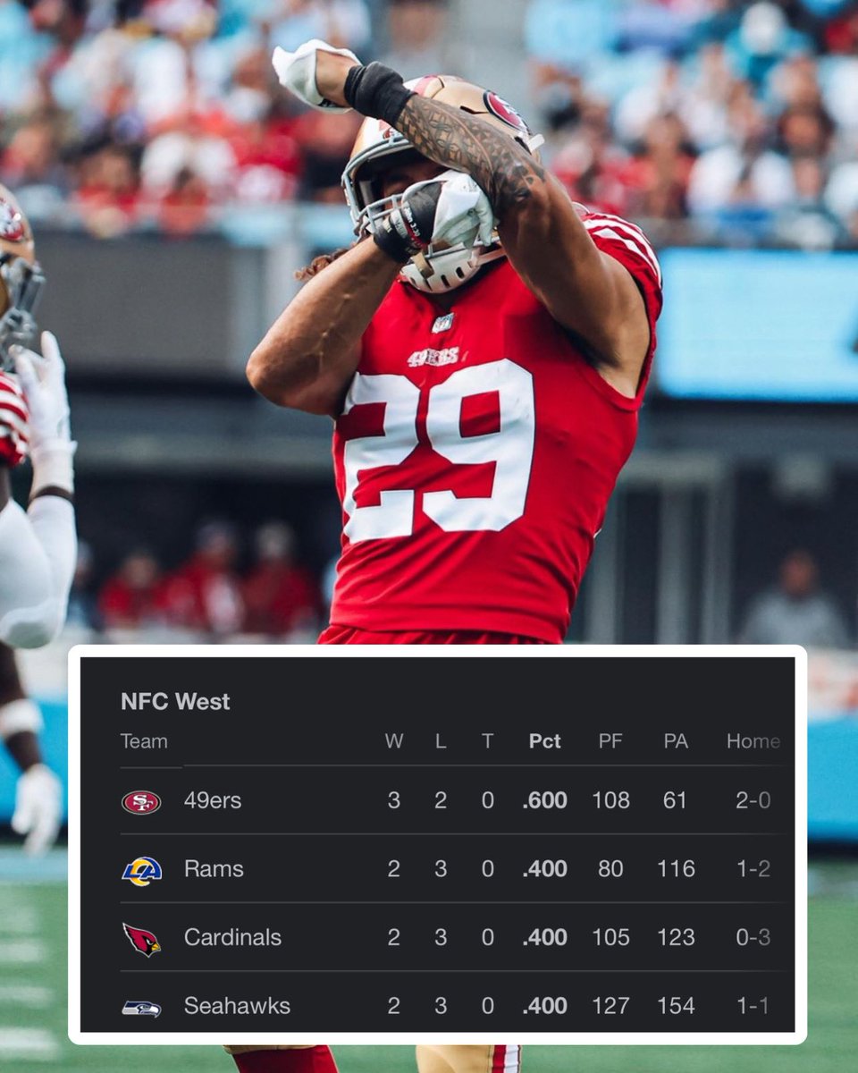 The #49ers are in first place in the NFC West 🙌🏼