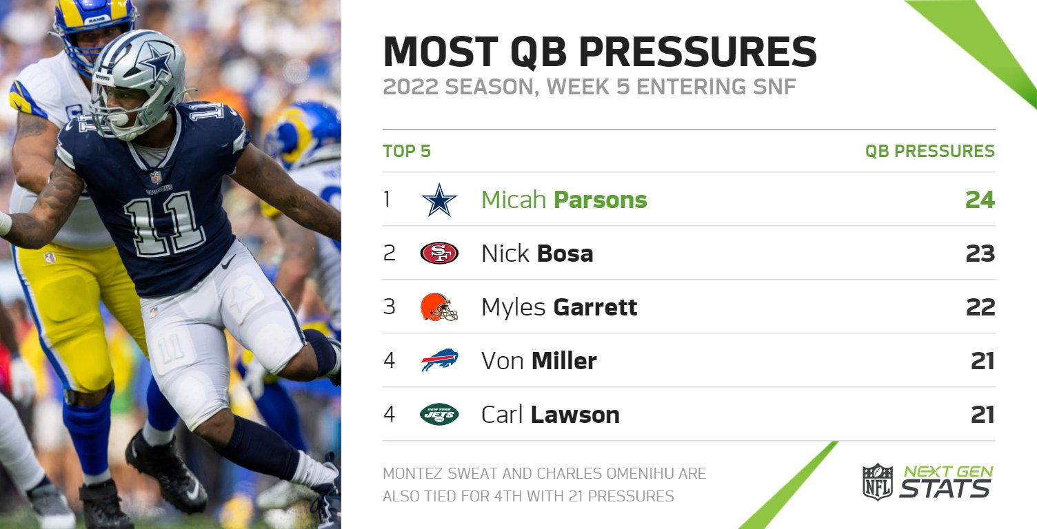 Nick Bosa Stats Pff