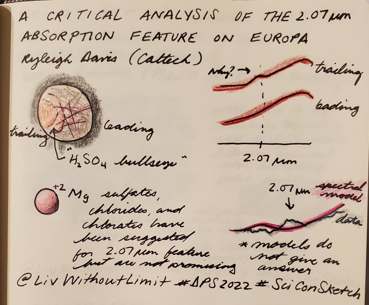 LivWithoutLimit's tweet photo. Ryleigh Davis/@import_astroRy (@caltech) presented investigations into a mysterious 2.07 μm absorption feature on Europa. Current models don't give an explanation, so lab work is needed to try to solve this problem.

#DPS2022 #SciConSketch https://t.co/ysIbtsQ4WO