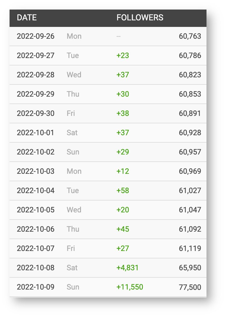 Tony Breu tweet media