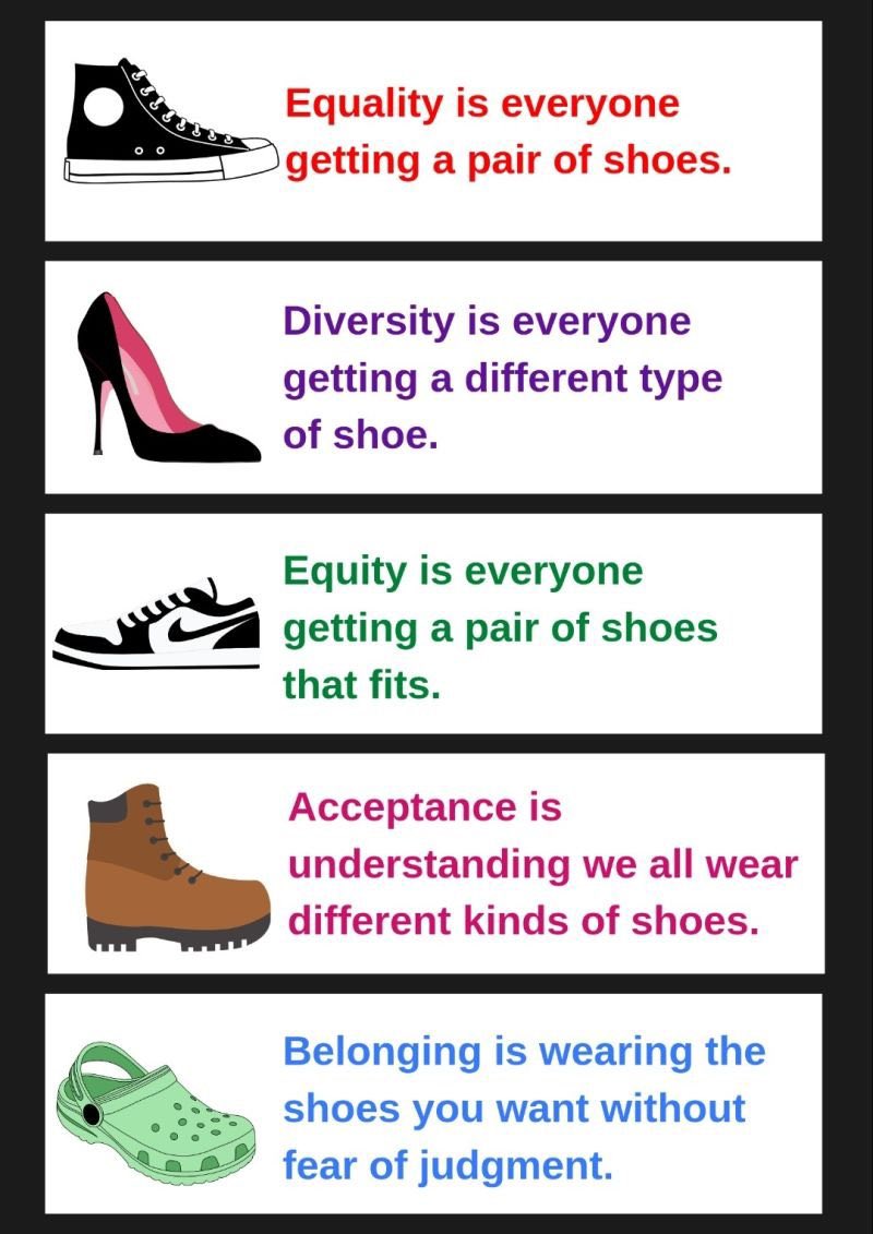 Nishaobgyn's tweet photo. From where I am seated all I can see of @MamaDoctorJones is one glorious shoe! I would definitely not be able to wear those but am reminded of this infographic very relevant to this panel on #GenderEquity
#ranzcog22 https://t.co/e0gtIVEwwD