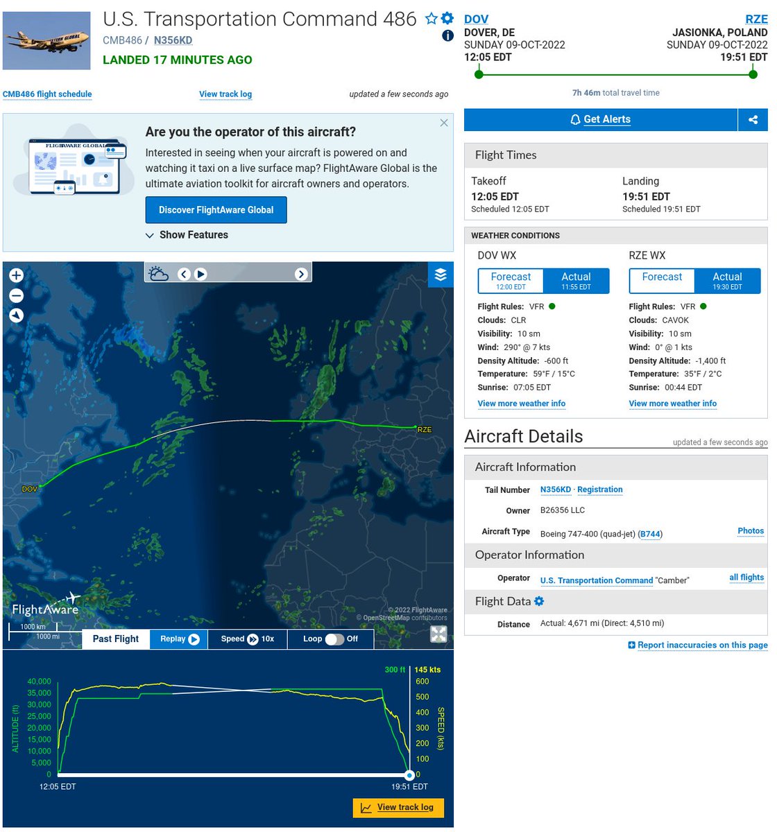 TheIntelFrog's tweet photo. The 400th flight of US munitions, aid, and supplies for Ukraine has arrived in Poland.
Western Global's #N356KD as #CMB486 departed from Dover AFB just after noon local and arrived in Rzeszow 17 minutes ago.
Assuming an average 80% capacity, that's 44,480 tons of aid. https://t.co/Sb846y5Y53