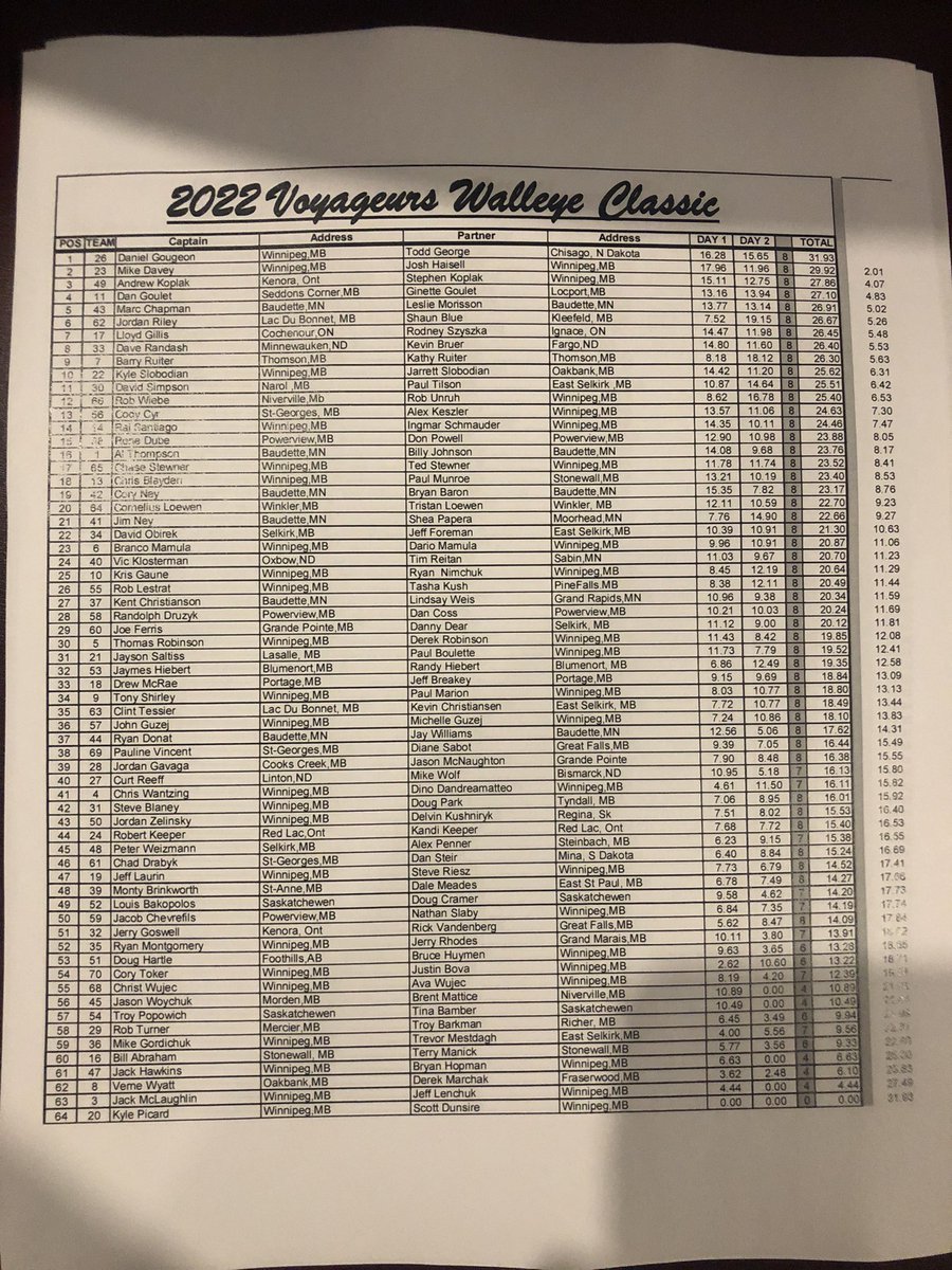 Todd George tweet media