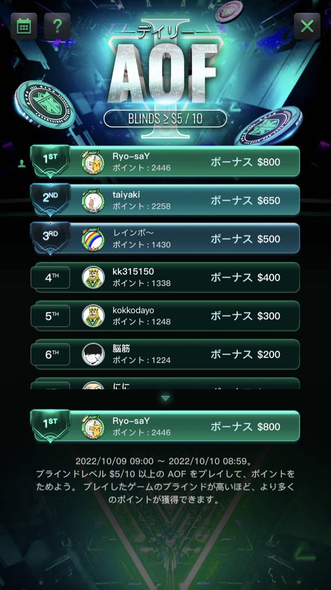 mlv_pad's tweet image. おわった、、笑
ボーナスおいしい🤤