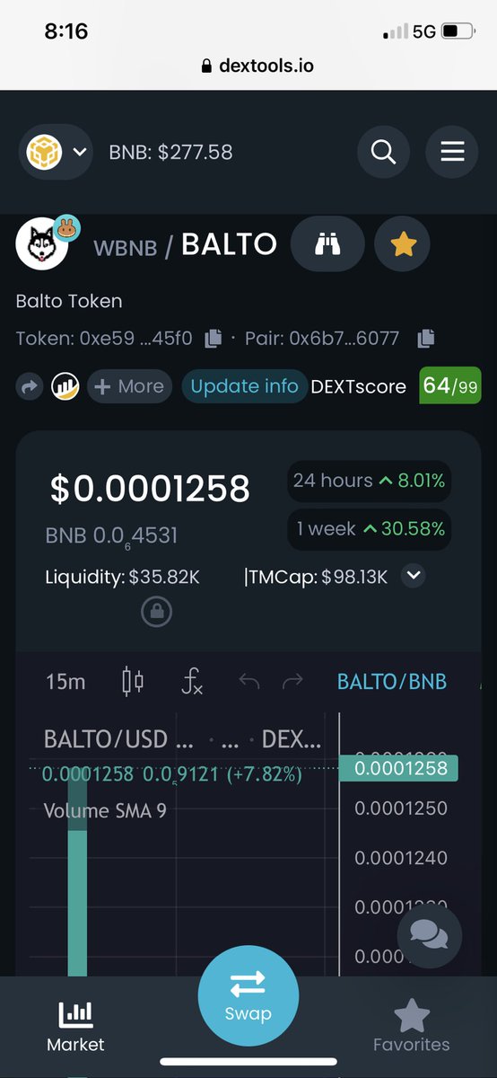 Stoked for our #nfts to be live! And the buybacks have already started! Big things coming for $Balto join our pack! Dis: discord.gg/balto-token-of… tg: t.me/baltotokenoffi… #crypto #NFTMint #DeFi #GOAT𓃵 #binance  #Ethereum #web3