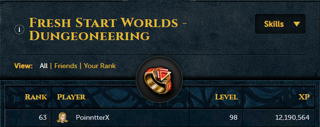 poinntter's tweet photo. Fellow Scapers! Are (some of) you still going strong in Fresh Start Worlds? ๐ฎ
Here an update on my top 100 Dungeoneering grind: I haven't left the top 100 since the start, but it's becoming harder and harder to keep up. ๐๐ฏ๐
#RuneScape #FSW #gaming #gains #AltCapes https://t.co/oObD6OoGPe
