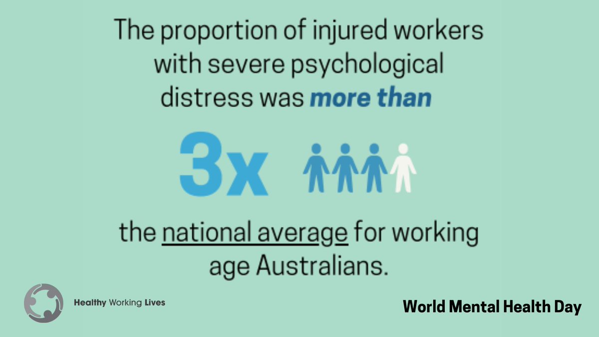 In one of our #COMPARE project reports it shows that secondary psychological injury is pervasive in workers with physical injury claims, but is not often identified or
treated. You can read our report summary here: bit.ly/3MmFOFy #WorldMentalHealthDay2022