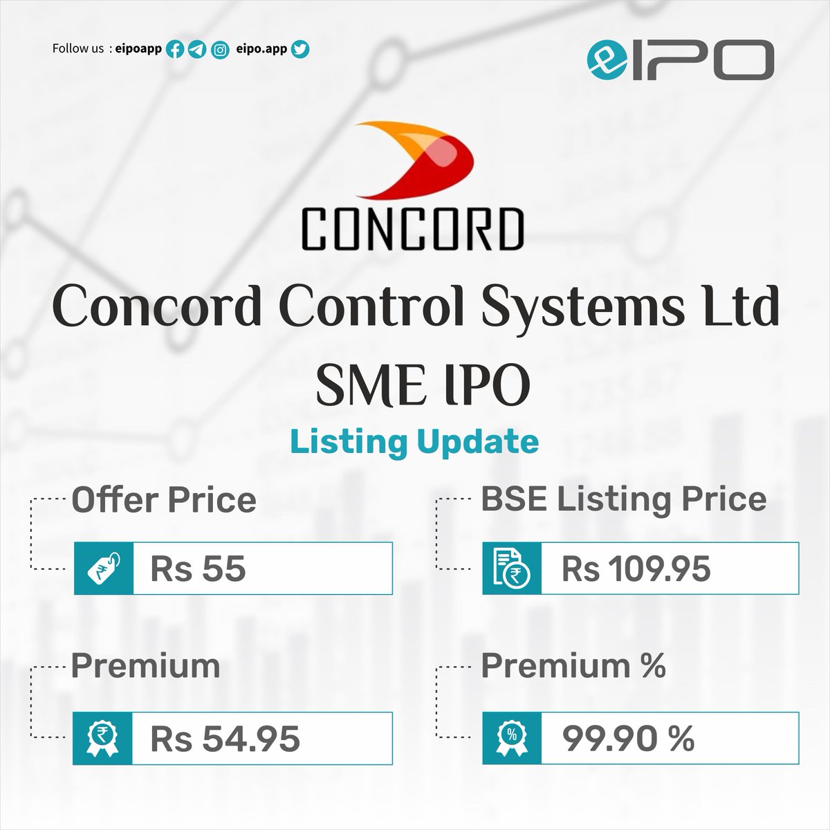 eipo_app's tweet photo. Concord Control Systems Limited IPO Listing
#ipo #listing #SME #EIPOAPP #eipo
#railway #train #railways #of #trains #trainspotting #world #railroad #our #railwayphotography #concord #coach #rail #Cable #exhaustfans #fan #MulayamSinghYadav #WorldMentalHealthDay #मुलायमसिंहयादव https://t.co/ICrk8ELlM8