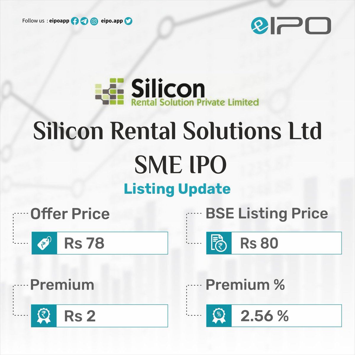 eipo_app's tweet photo. Silicon Rental Solutions Limited IPO Listing
#ipo #listing #SME #EIPOAPP #eipo
#technology #tech #innovation #engineering #business #iphone #technews #science #design #apple #gadgets #electronics #software #programming #smartphone #bhfyp #SamsungDariShopee #Coding #yogic https://t.co/a8KoZJ68g7