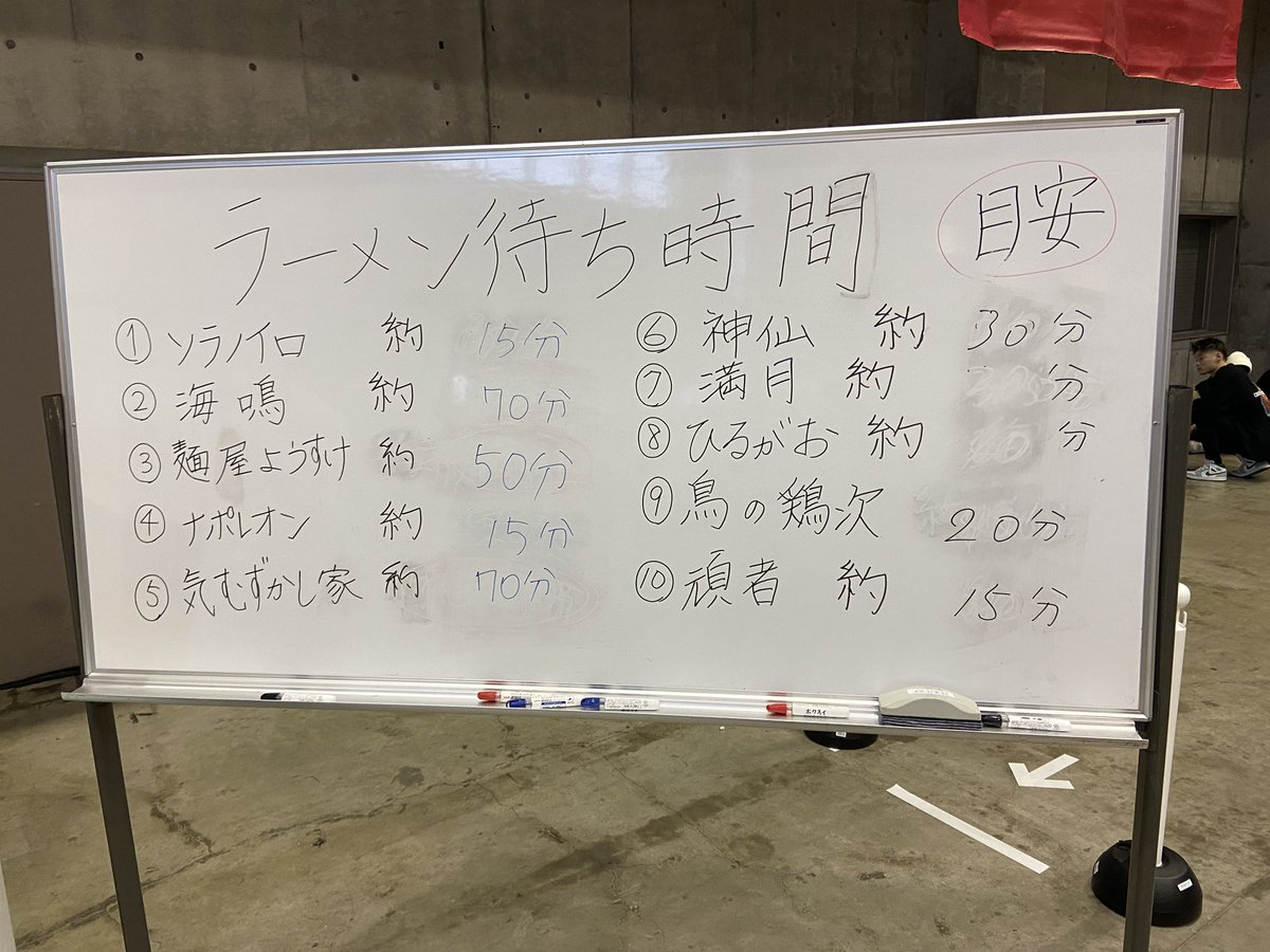 HAB_gourmet's tweet photo. 14時40分現在のラーメン待ち時間及び完売情報です。 https://t.co/RHN8ySgKuP