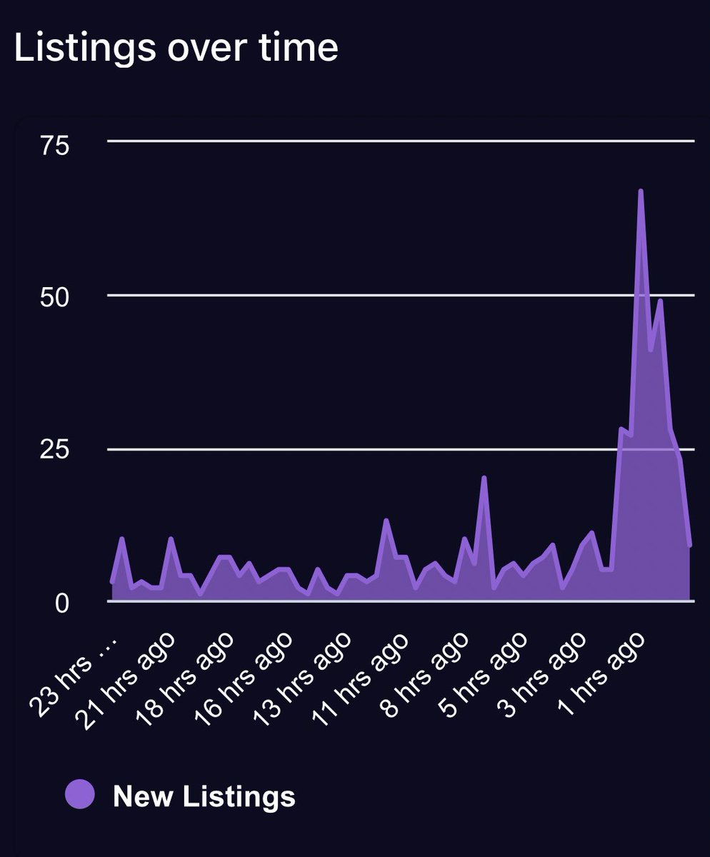 GMToolsNFT's tweet photo. Real Time NFT charts 📈📉

Get important info fast and dominate the market! https://t.co/4KlbD6ehcT