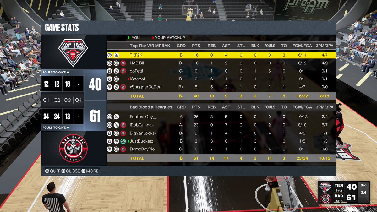 Ggs to <a href="/TopTierProAm/">TOP TIER 👹💫</a> as we destroy them in a 12 pt spread game and advance to round 3 of the <a href="/MPBA2K/">MPBA</a> gauntlet.

🎥:twitch.tv/justbucketz_

@youFamousEnough <a href="/2kCompGames/">Jelani Mitchell</a> <a href="/yeynotgaming/">LVI YEY</a> <a href="/PaulB__/">Paul B</a> <a href="/TheeJoeVegas/">Joe Vegas II 𝖎𝕭𝖆𝖑𝖑 Vegas</a> @Rhino8408_2K <a href="/dayfri/">Ryan</a> <a href="/Reed33Trenton/">TrentonReed</a>