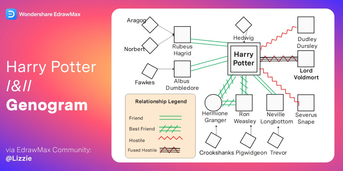 edrawsoft's tweet photo. ✅My Must-do Diagram while watching Series: Genogram✅
🤔Should I draw a Friend line between Hagrid and Dumbledore?
🤗Share your ideas!
#maxmymonday #Genogram #HarryPotter #edraw #edrawmax https://t.co/7FlVexuWHp