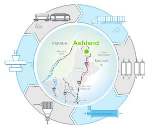 aegplc's tweet photo. Our facility at Ashland is working on the core #production process of #CoalSwitch. The facility is well located to integrate with existing infrastructure in the US following #production. https://t.co/2KEcjjbDQV