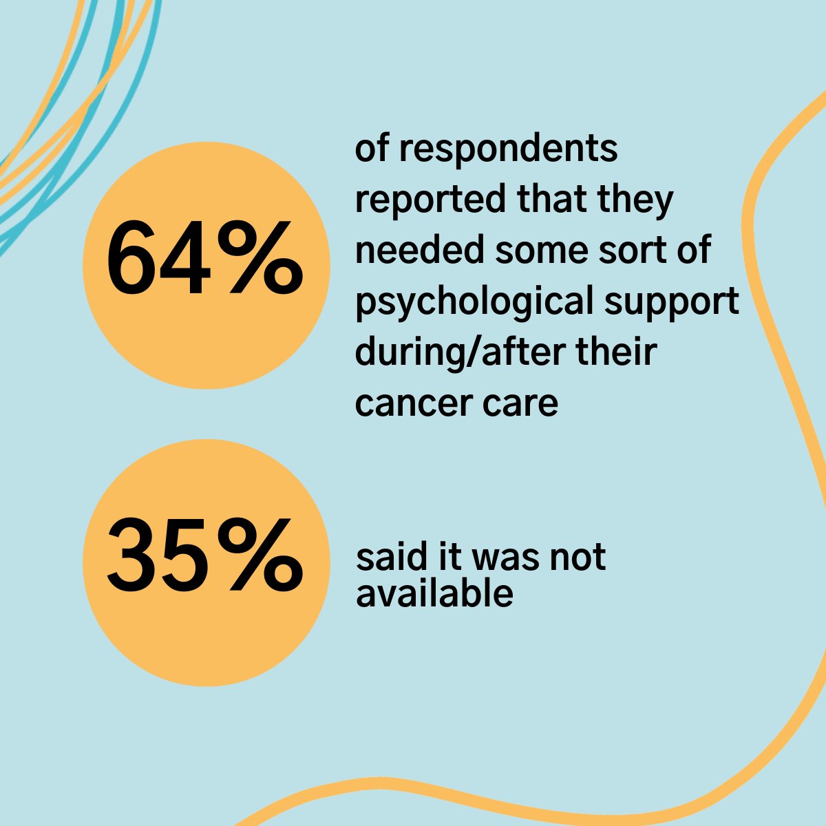 Today is #WorldMentalHealthDay, and we want to acknowledge the bidirectional impact of cancer on mental health. By shining a spotlight on the connection between mental and physical health, we hope to mobilise collective action to make living with cancer more accommodating.