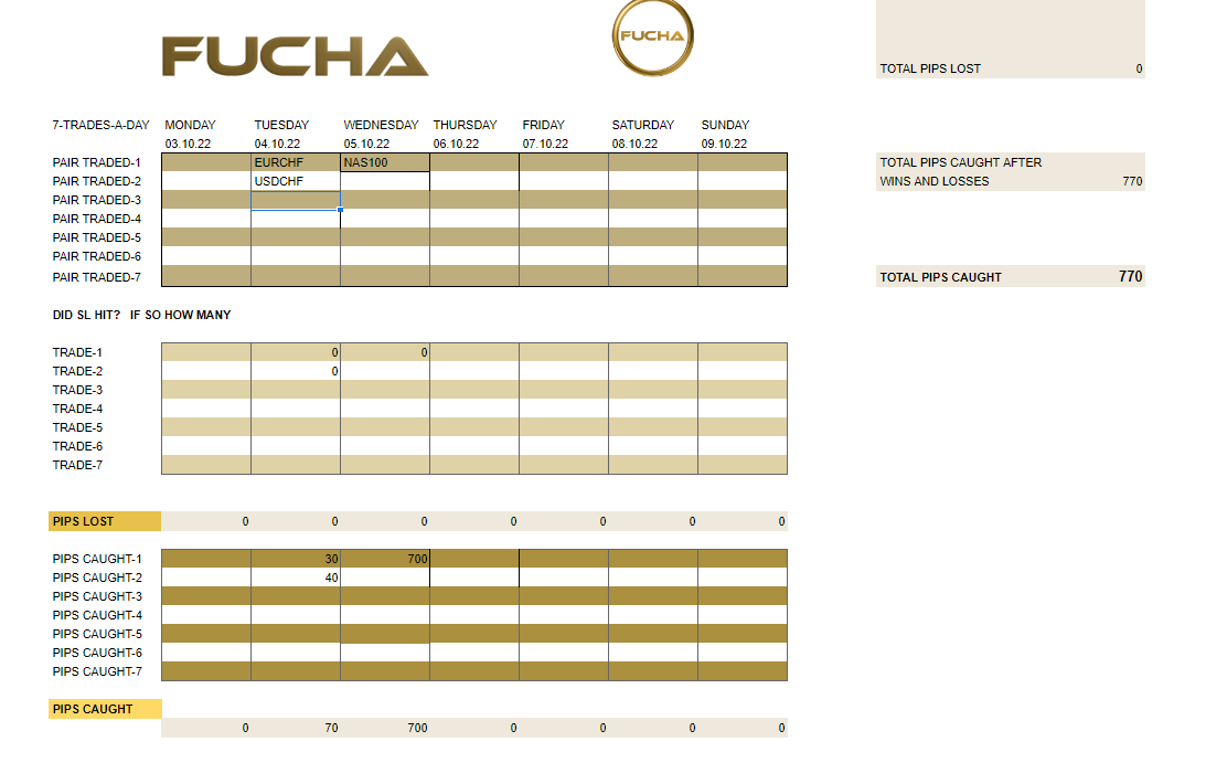 funchacoin's tweet photo. last week we also caught over 700 pips! 
https://t.co/x3OD3wGOt6! 

#funcha @graviex_net #fucha https://t.co/OCFb4kvKCQ