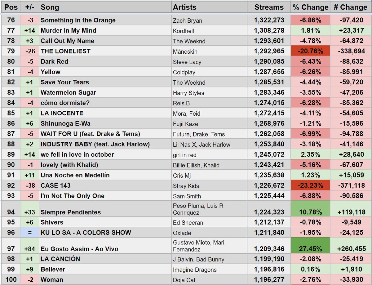 tixel spotify stats