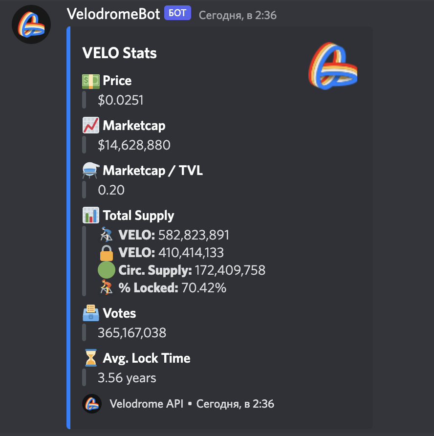purp_wombat's tweet photo. @0xroborosCap Do you have any thoughts on the Velodrome?

This week they collected over 200k bribes

Including from Lido, Synthetix, QiDAO and Abracadabra https://t.co/qnsF9fj9Cw