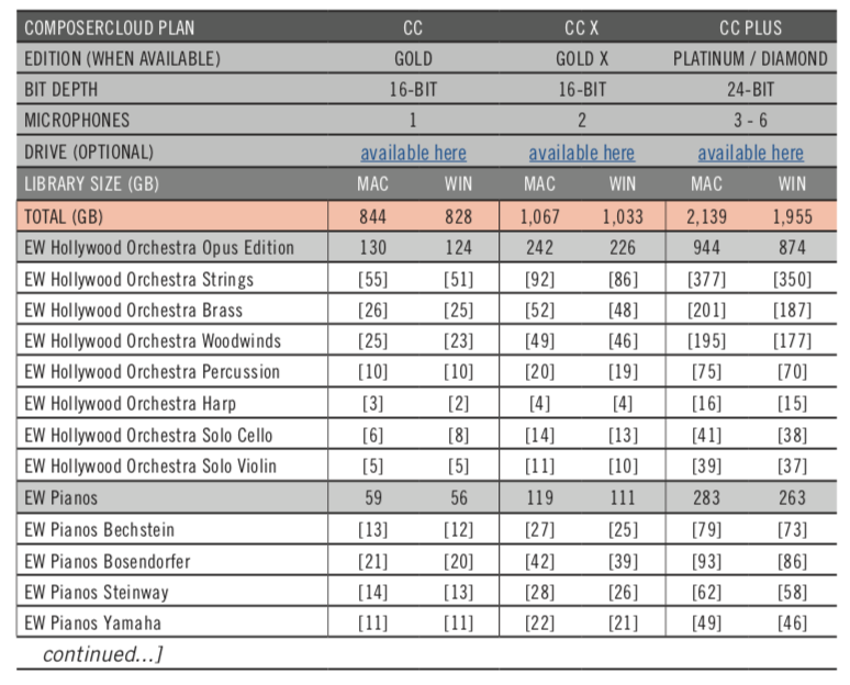 YUKIDUCK01's tweet image. #EastWest の #ComposerCloud XからPlusへアプグレした皆様へ。Symphonic series, the Pianos、the Hollywood seriesはGold、Gold XとDiamond、Platinumのライブラリが重複しています。InstallationCenterからアンインスコしても消えてくれません！手動で消すのです！！(。┰ω┰。)