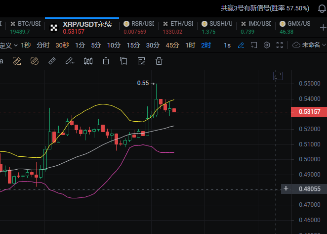 tulingyun1's tweet photo. $xrp 可以在0.533-0.54之间轻仓做空

#BTC #ETH  #NFTs #Bitcoin #Crypto #xrp https://t.co/42gc4DYV86