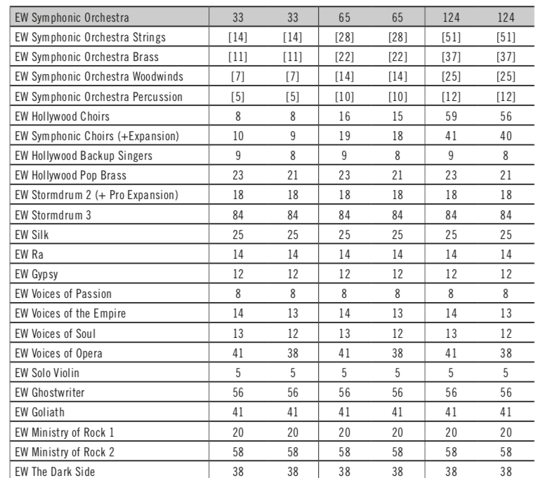 YUKIDUCK01's tweet image. #EastWest の #ComposerCloud XからPlusへアプグレした皆様へ。Symphonic series, the Pianos、the Hollywood seriesはGold、Gold XとDiamond、Platinumのライブラリが重複しています。InstallationCenterからアンインスコしても消えてくれません！手動で消すのです！！(。┰ω┰。)