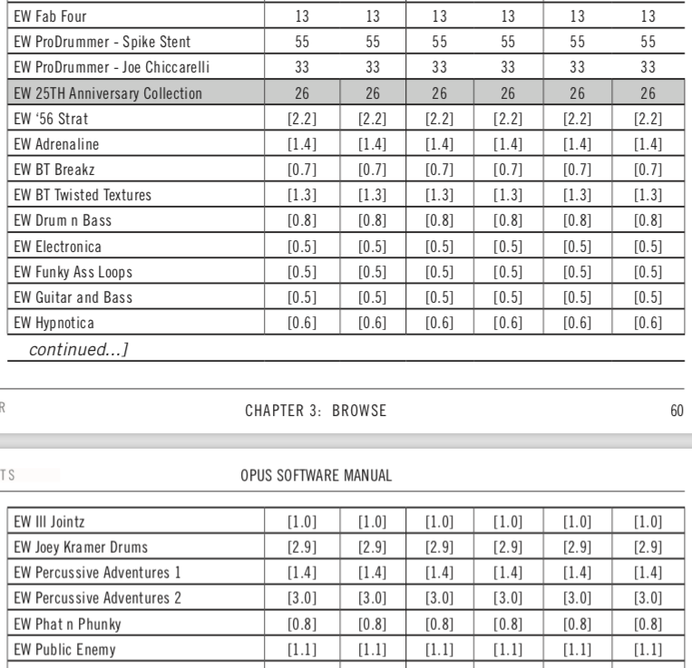 YUKIDUCK01's tweet image. #EastWest の #ComposerCloud XからPlusへアプグレした皆様へ。Symphonic series, the Pianos、the Hollywood seriesはGold、Gold XとDiamond、Platinumのライブラリが重複しています。InstallationCenterからアンインスコしても消えてくれません！手動で消すのです！！(。┰ω┰。)