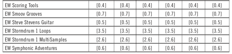 YUKIDUCK01's tweet image. #EastWest の #ComposerCloud XからPlusへアプグレした皆様へ。Symphonic series, the Pianos、the Hollywood seriesはGold、Gold XとDiamond、Platinumのライブラリが重複しています。InstallationCenterからアンインスコしても消えてくれません！手動で消すのです！！(。┰ω┰。)